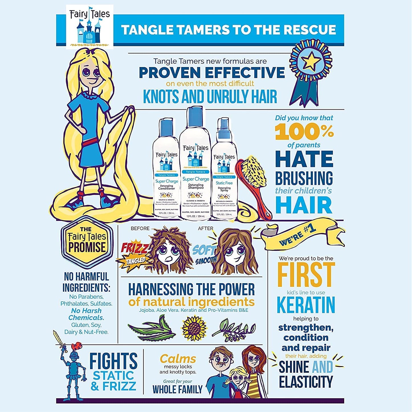 Fairy Tales Tangle Tamer Super Charge Detangling Shampoo for Kids - Paraben Free, Sulfate Free, Gluten Free, Nut Free - 32 oz (2 Pack)