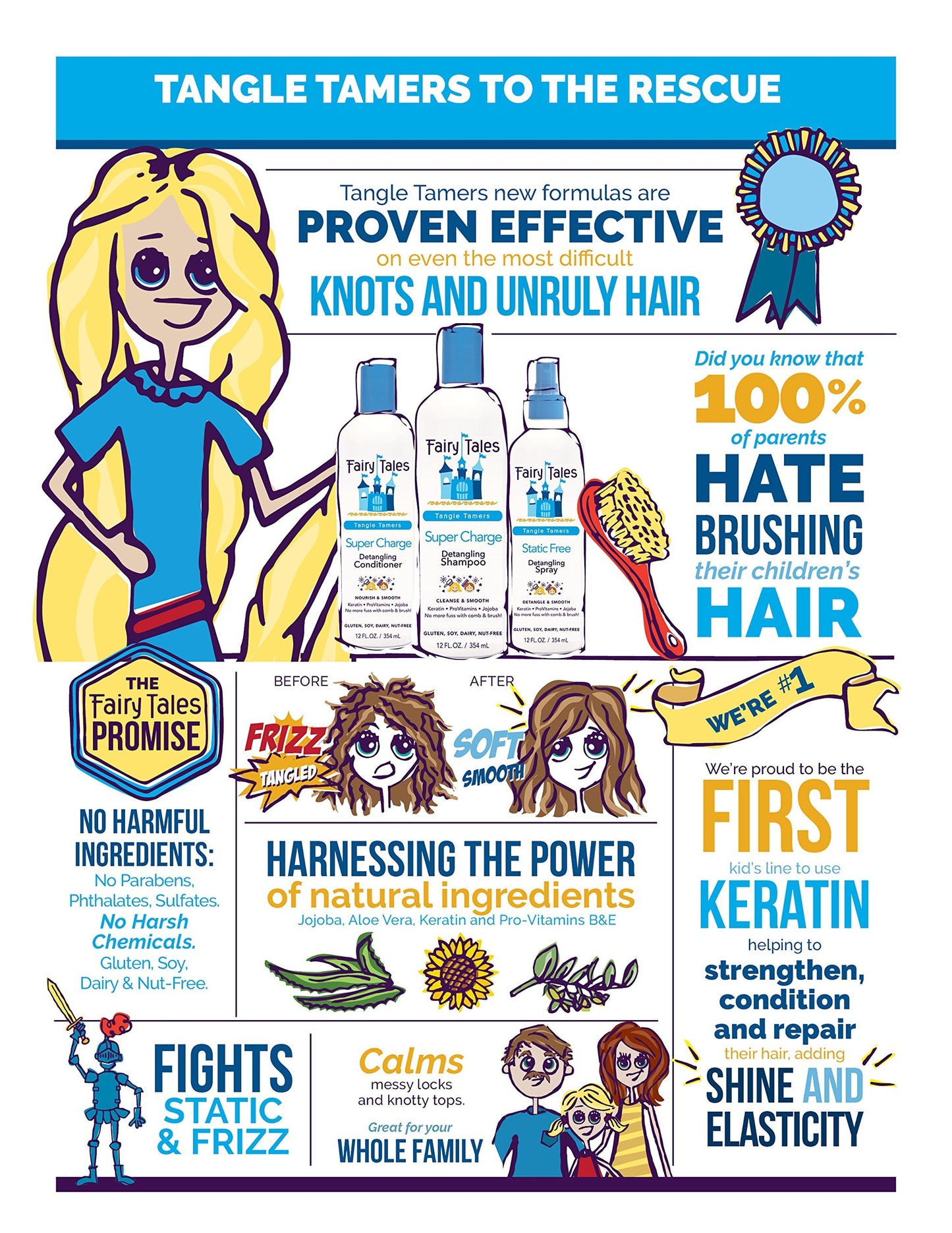 Fairy Tales Tangle Tamer Super Charge Detangling Shampoo for Kids - 12 oz